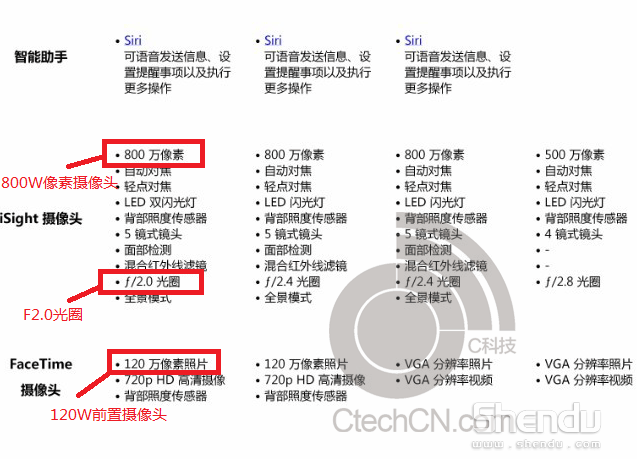 iPhone5S配置圖泄露 800W后置攝像頭指紋識別 iPhone5S配置圖泄露 800W后置攝像頭指紋識別