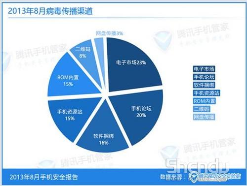 騰訊ROM安全聯盟再添新成員 深度安卓門戶高調加盟